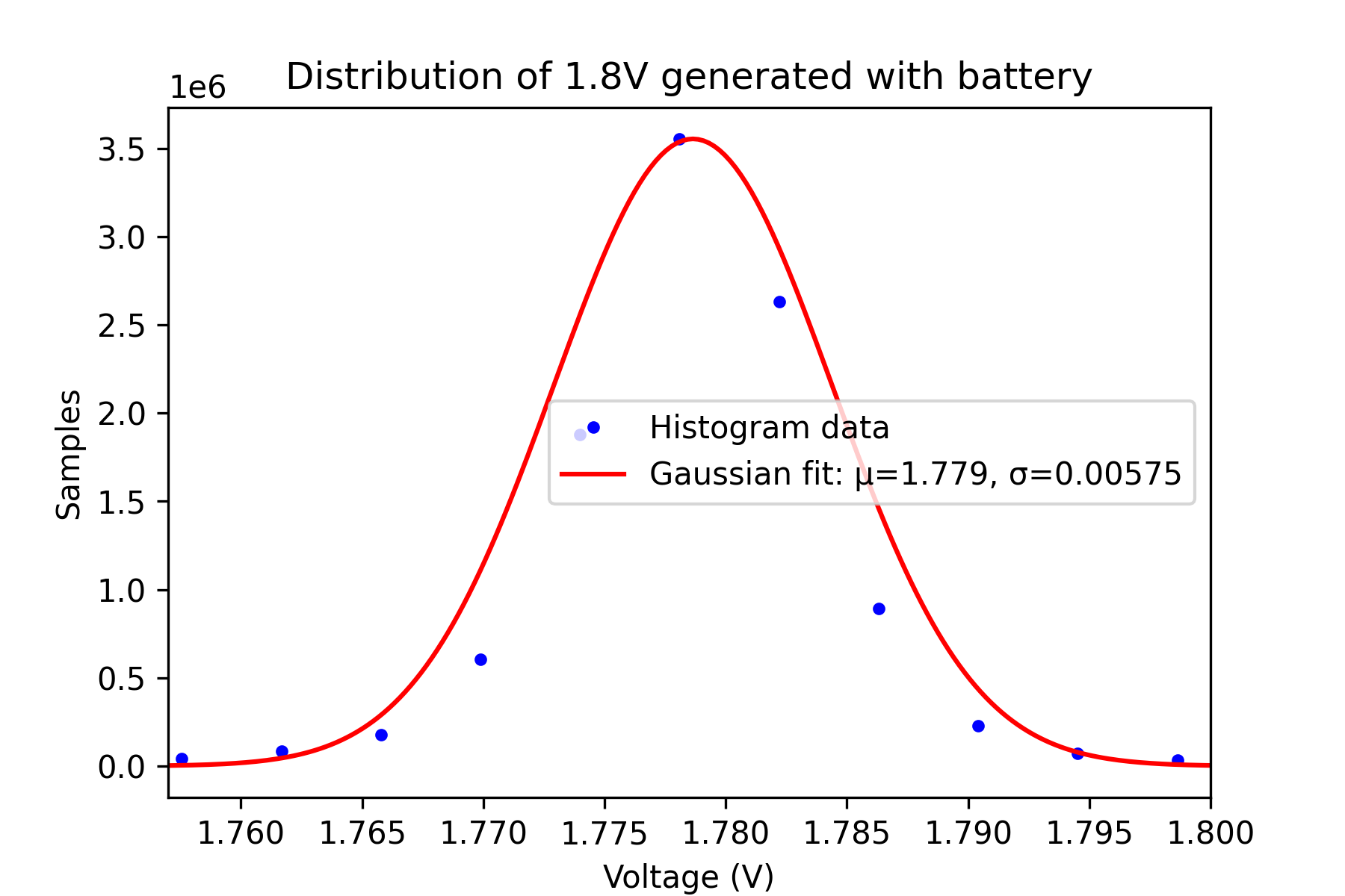 1v8_battery_distribution.png