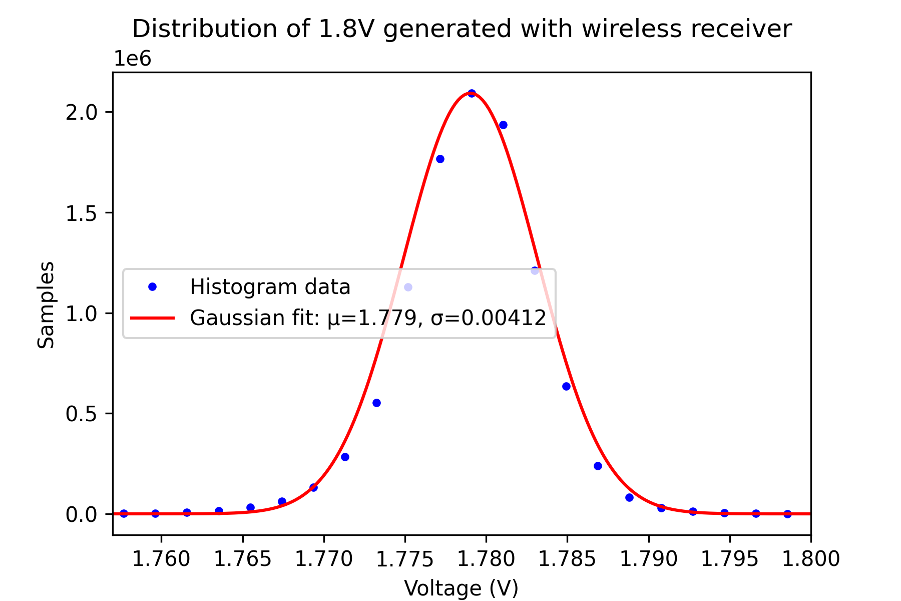 1v8_wireless_distribution.png
