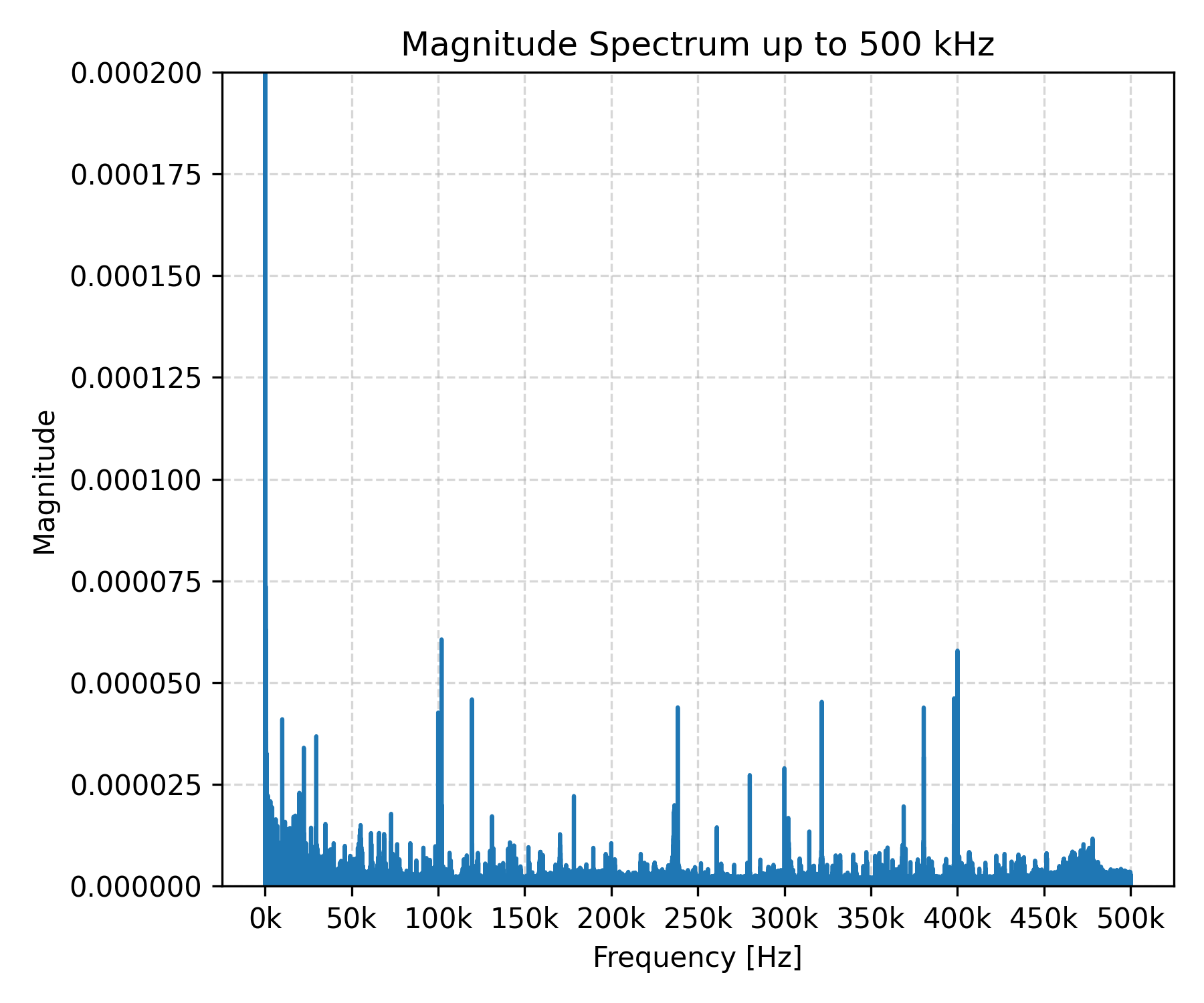 1v8_wireless_spectrum.png