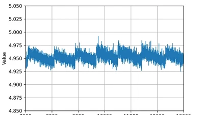 📈 Initial validation of voltage ripple on a real-world design featured image