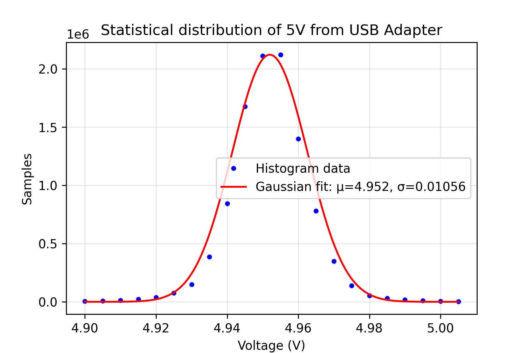 usb_distribution.png