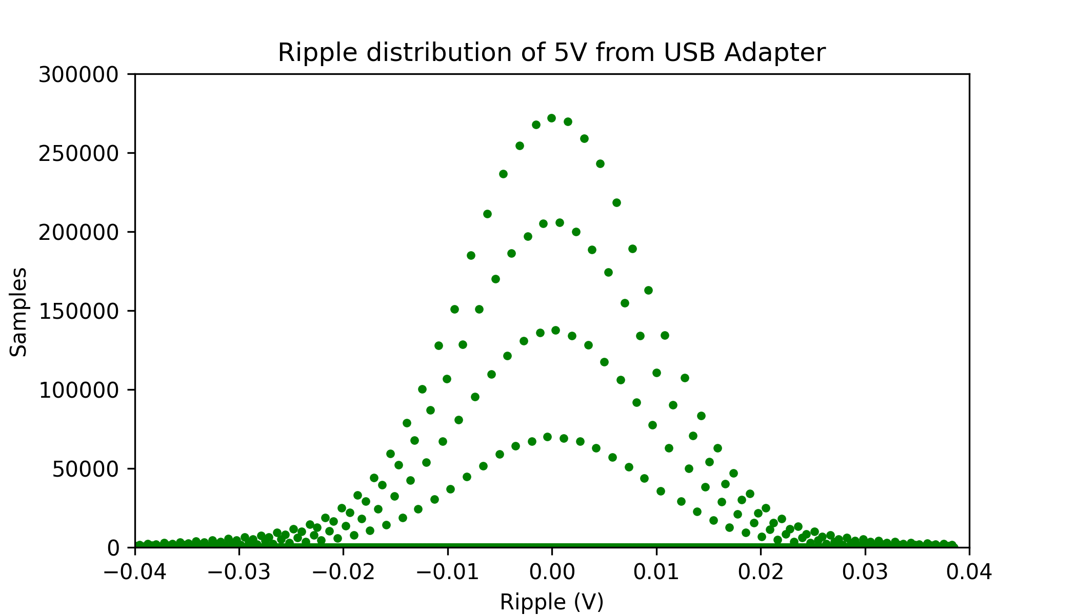 usb_ripple_distribution.png