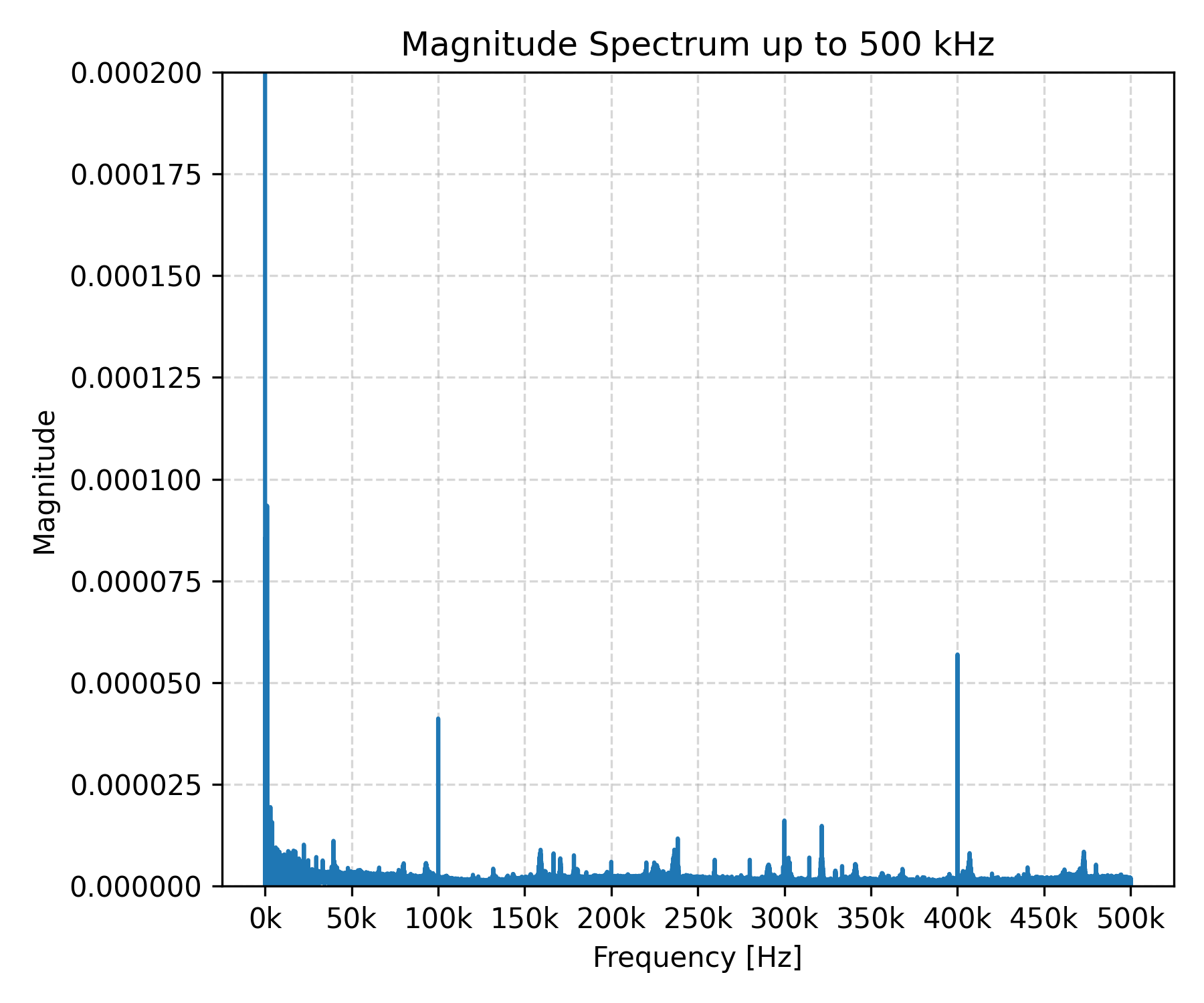 usb_spectrum.png