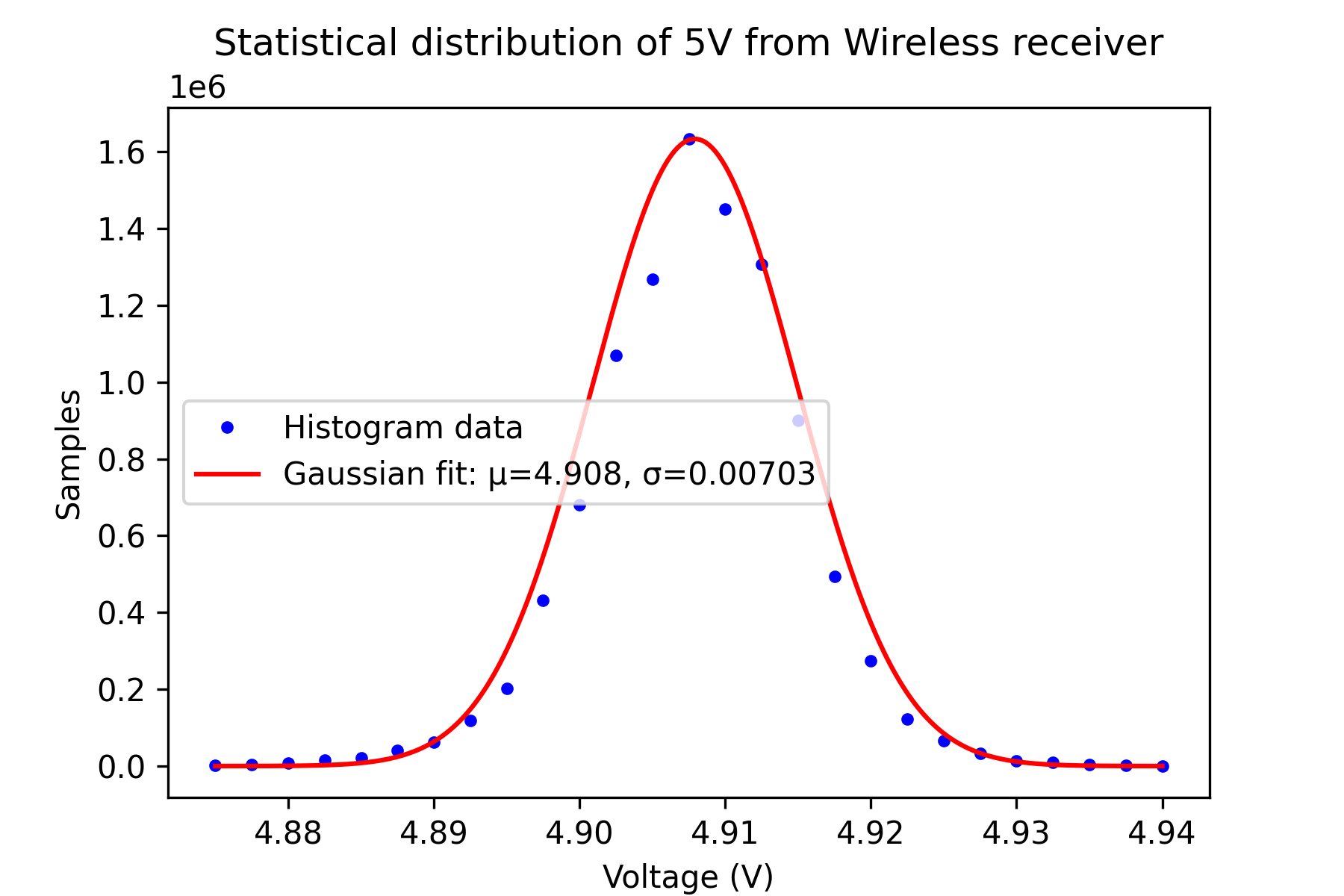 wireless_distribution.png