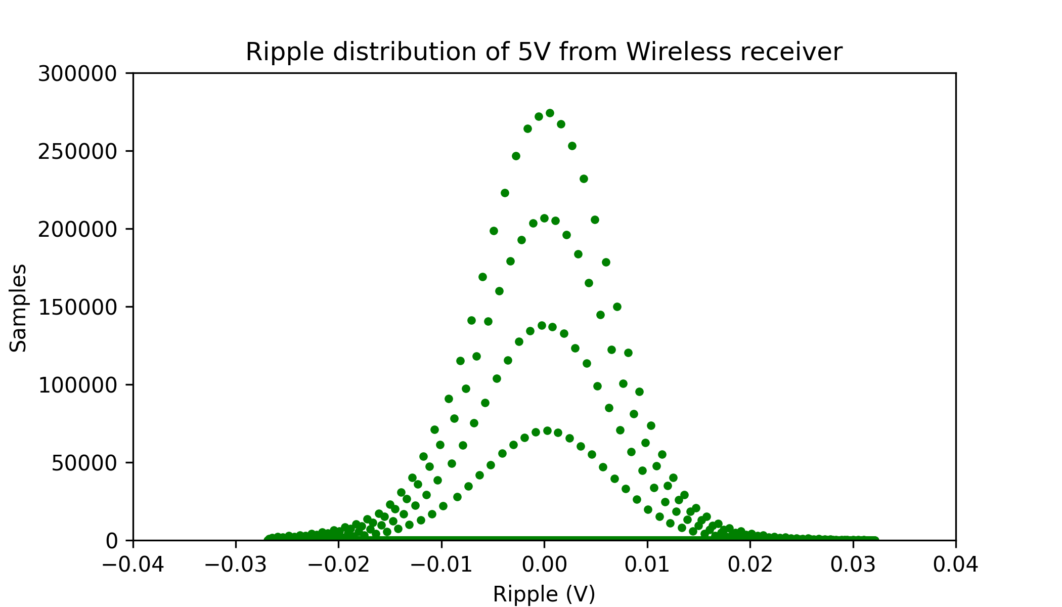 wireless_ripple_distribution.png