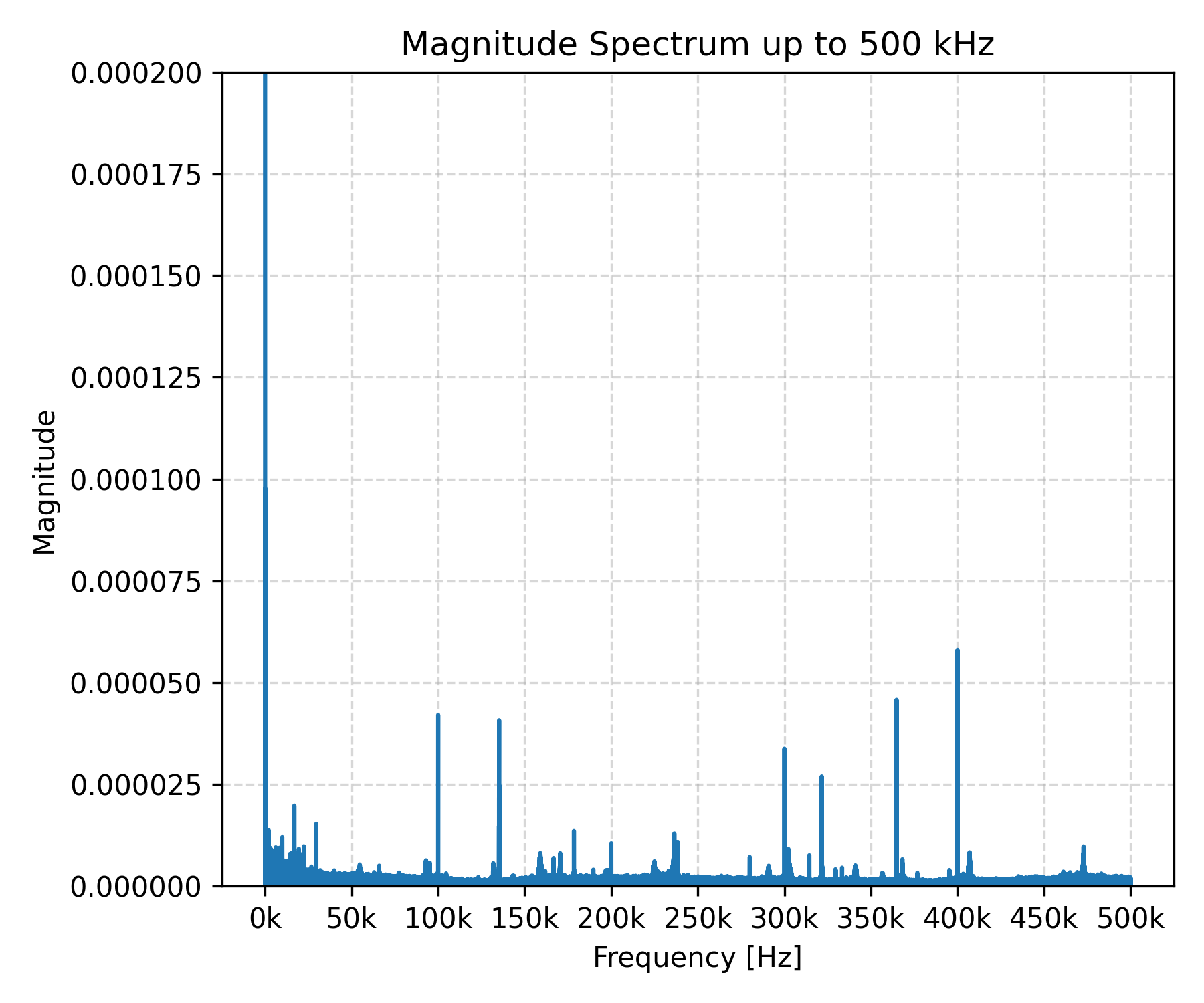 wireless_spectrum.png